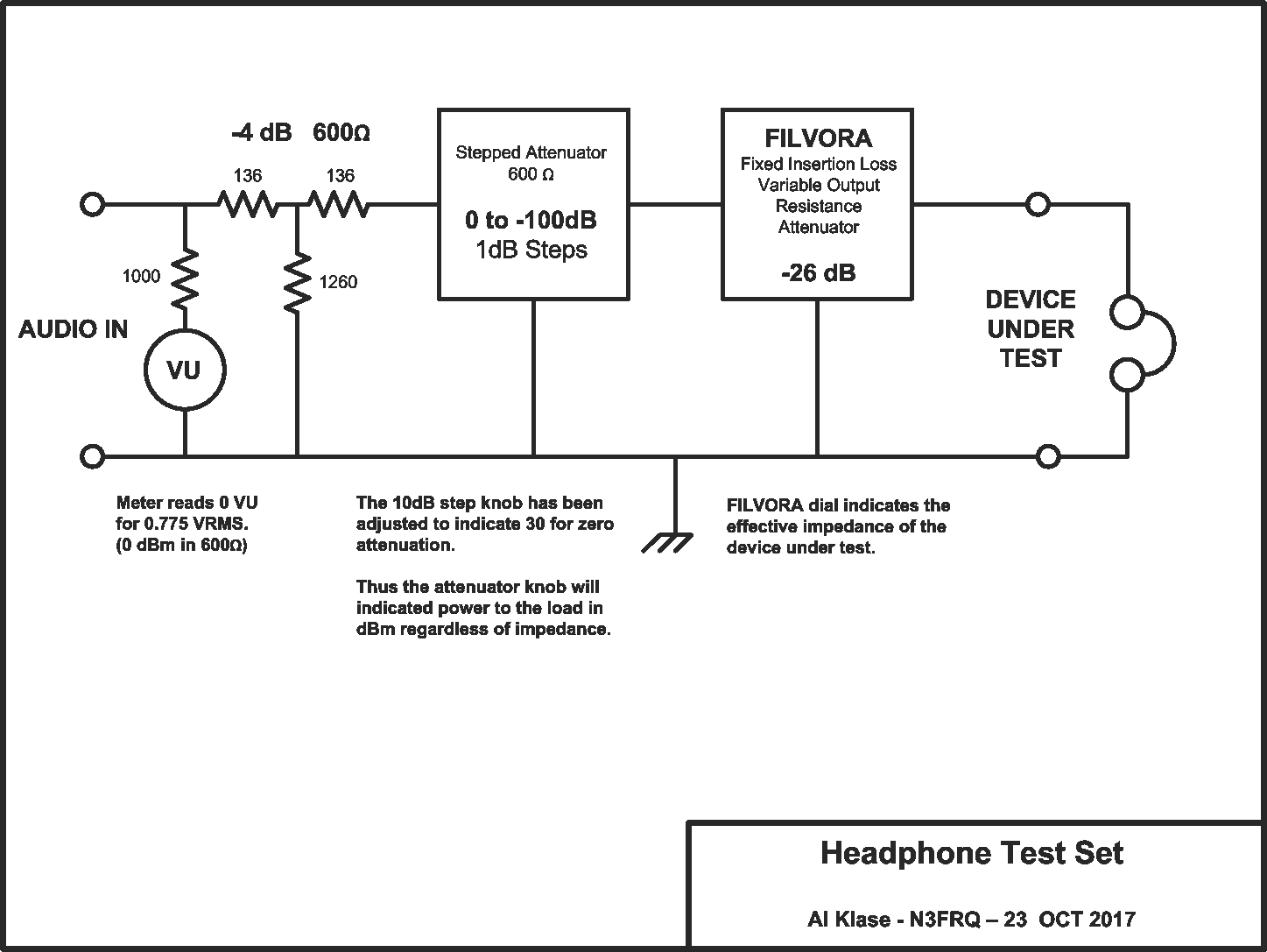 Headphone Testing
